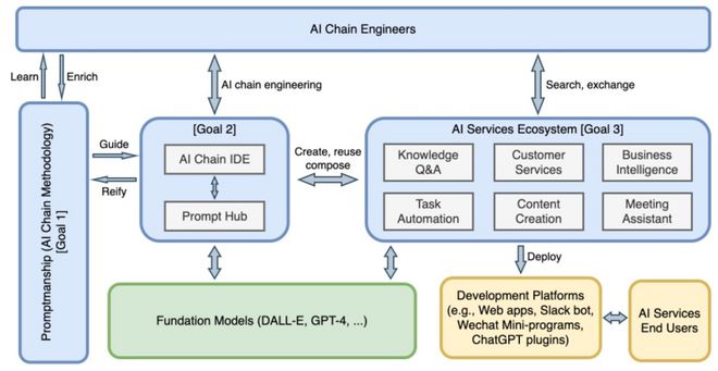 Prompt Sapper 基礎(chǔ)模型的靈魂伴侶，AI服務(wù)的創(chuàng)新工場