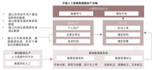 人工智能市場發展現狀與格局剖析 聚焦基礎軟件開發