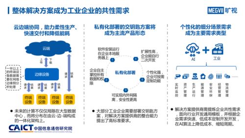 人工智能與工業(yè)融合發(fā)展研究報(bào)告 AI入局推動工業(yè)產(chǎn)業(yè)六大趨勢變化及基礎(chǔ)軟件開發(fā)